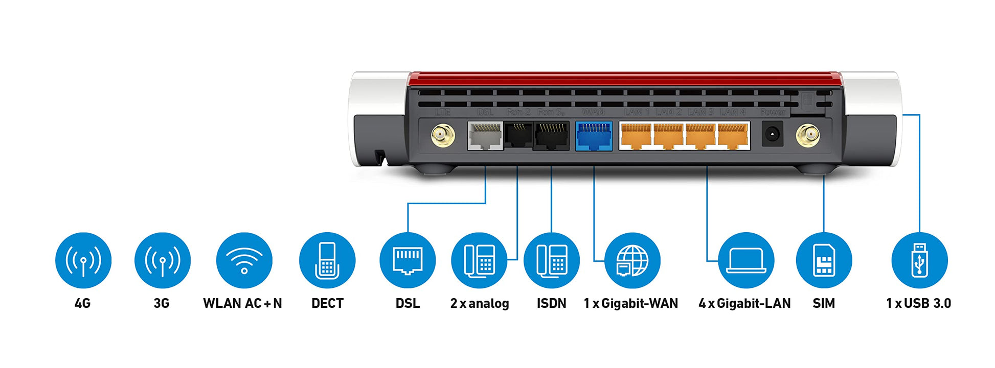 FRITZ!Box 6890 – LTE/DSL-Router mit WLAN AC+N, bis 300 MBit/s & 4x Gigabit-LAN